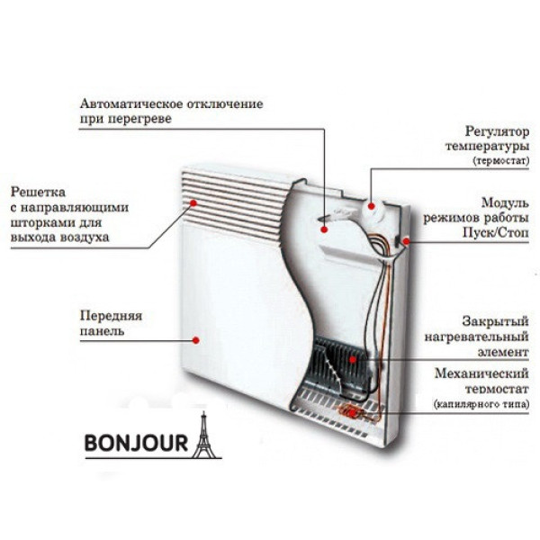 Конвектор электрический Atlantic Bonjour Turbo 15 (100065)