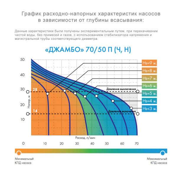 Насосная станция Джилекс Джамбо 70/50 Н-50 (нерж.ст) (4752)