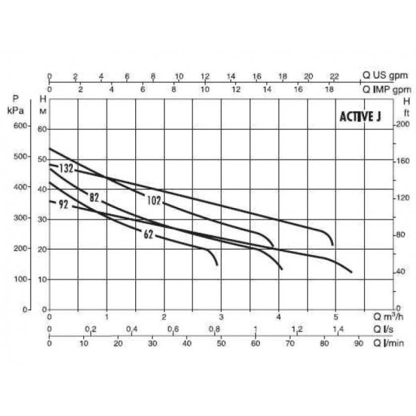 Насосная станция DAB Active J 132 M (102690050) Насосная станция DAB Active J 132 M (102690050)