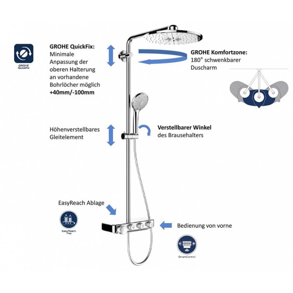 Душевая система Grohe Euphoria SmartControl 310 DUO (26507LS0)