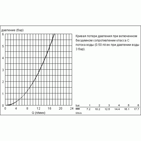 Смеситель для кухни Grohe Eurodisc (32257001)