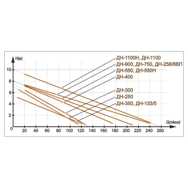 Насос дренажный Вихрь ДН-133/5 (68/2/12)