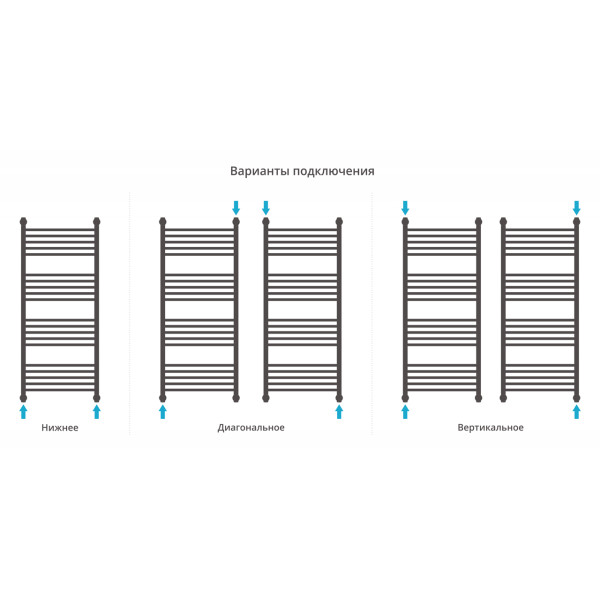 Полотенцесушитель водяной Сунержа Богема 1 П + Да 1200x500 матовый черный (31-0223-1250)