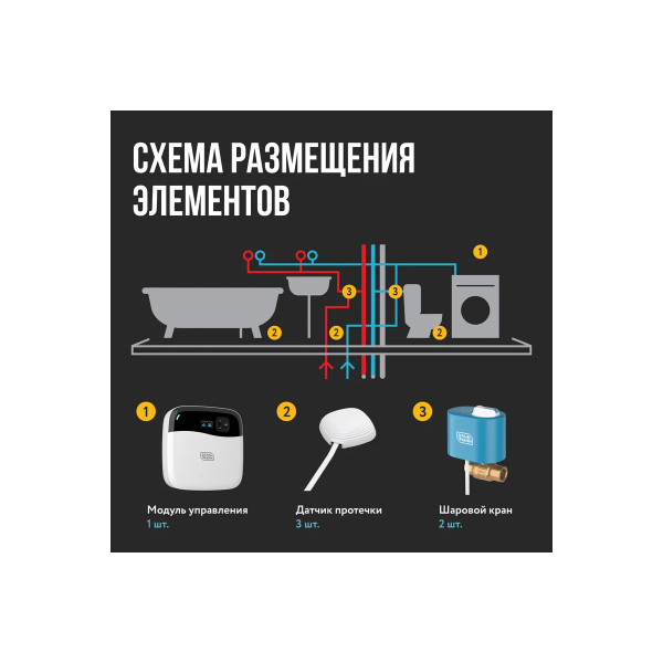 Система защиты от протечки воды Stahlmann Smart 1/2" (2287303) Система защиты от протечки воды Stahlmann Smart 1/2" (2287303)