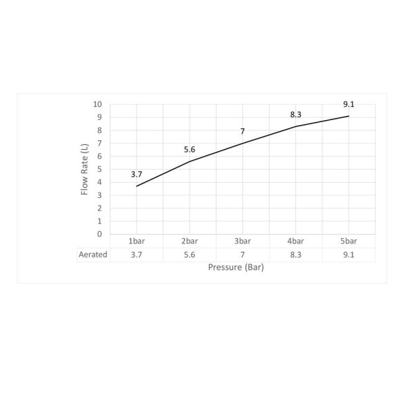Смеситель для раковины Timo Selene встраиваемый белый матовый (2071/16SM)