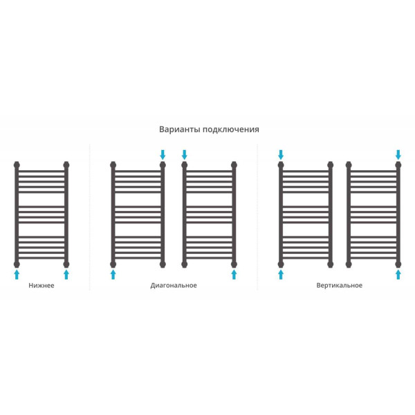 Полотенцесушитель водяной Сунержа Богема+ выгнутая 800х400 белый (12-0221-8040) Полотенцесушитель водяной Сунержа Богема+ выгнутая 800х400 белый (12-0221-8040)