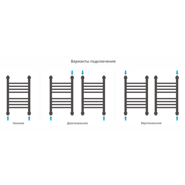 Полотенцесушитель водяной Сунержа Богема + 500x300 матовый черный (31-0220-5030)