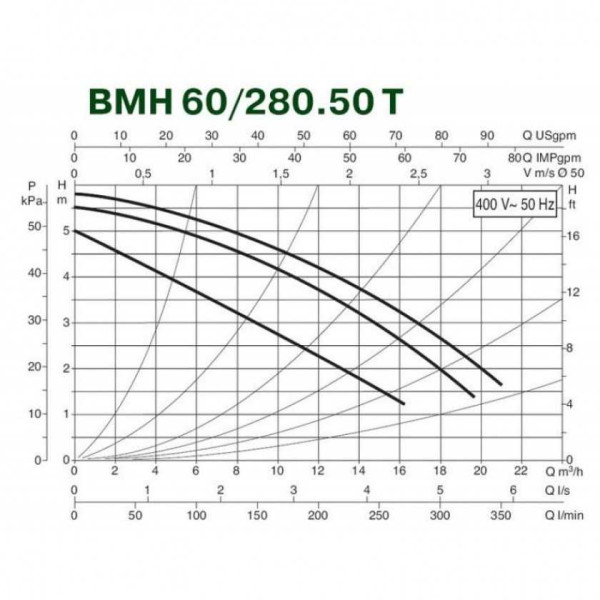 Насос циркуляционный DAB BMH 60/280.50 T (505923622)