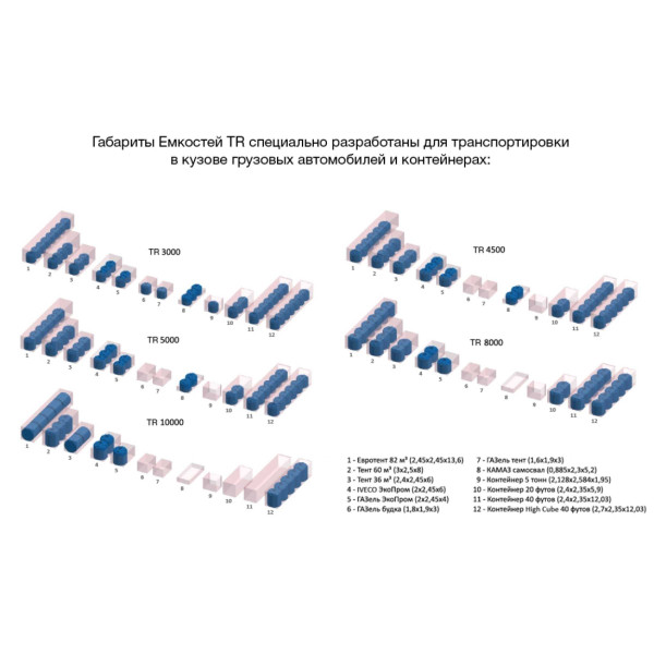 Емкость ЭкоПром TR 8000 синий (107.8001.601.0) Емкость ЭкоПром TR 8000 синий (107.8001.601.0)