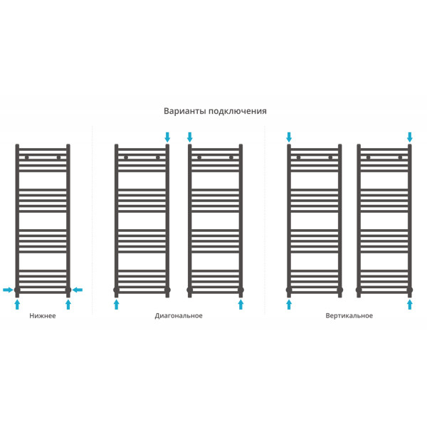 Полотенцесушитель водяной Сунержа Модус 1200x400 матовый черный (31-0250-1240) Полотенцесушитель водяной Сунержа Модус 1200x400 матовый черный (31-0250-1240)