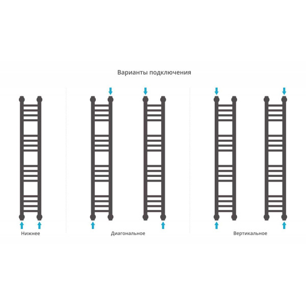 Полотенцесушитель водяной Сунержа Богема+ прямая 1000х150 хром (00-0220-1015)