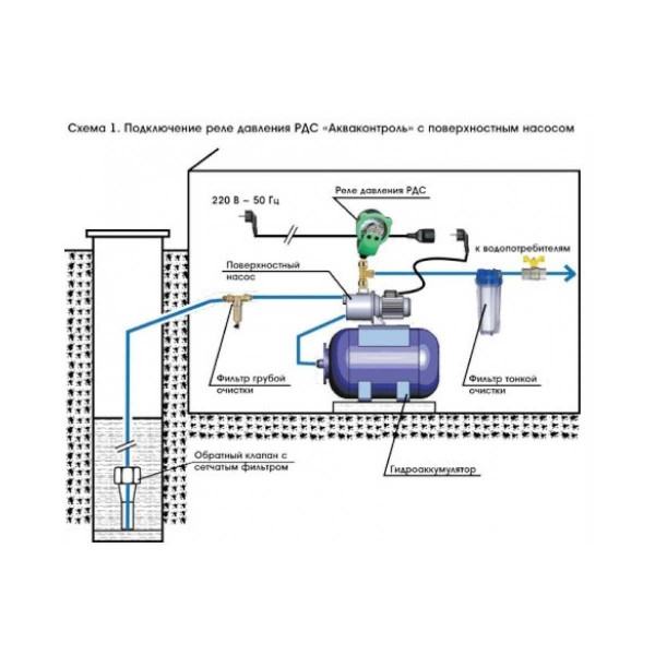 Реле давления РДС-М, стрелочное Extra, 1,5кВт,G1/2", 30-180сек