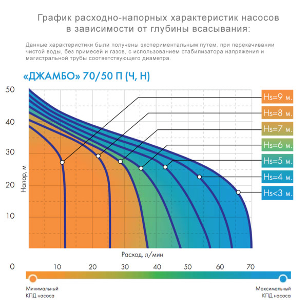 Насос поверхностный Джилекс Джамбо 70/50 П (пластик) (3701)