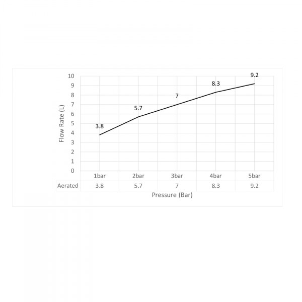 Смеситель для раковины Timo Saona розовое золото (2311/19F)