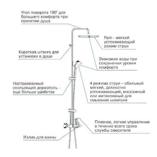 Душевая система Grohe New Tempesta Cosmopolitan System хром (26674000)