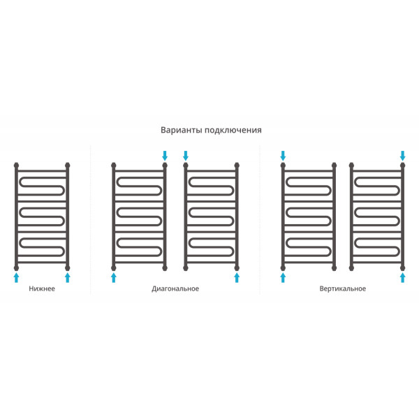 Полотенцесушитель водяной Сунержа Элегия+ 1000x500 матовый черный (31-0205-1050)