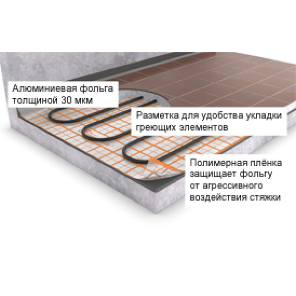 Теплоизоляция Energofloor Compact 3/1-30 (рулон 30 м.) (EFRR03130COM)