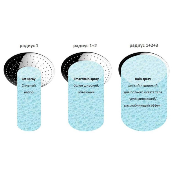 Душевая система Grohe Euphoria 260 Concetto (23061002)