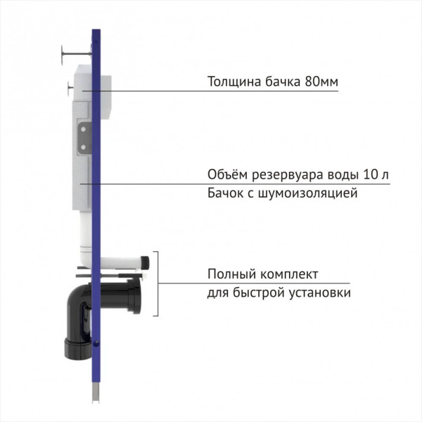 Комплект Berges для монтажа подвесного унитаза: инсталляция Novum525, кнопка L1 белая, унитаз Ego XL Rimless, сиденье с soft-close (043323)