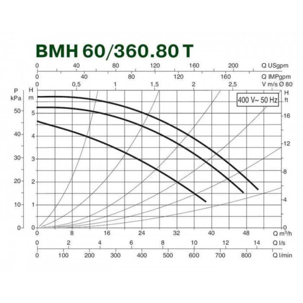 Насос циркуляционный DAB BMH 60/360.80 T (505963122)