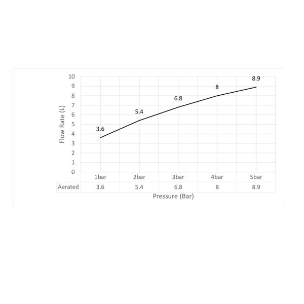 Смеситель для раковины Timo Selene белый матовый (2061/16F)