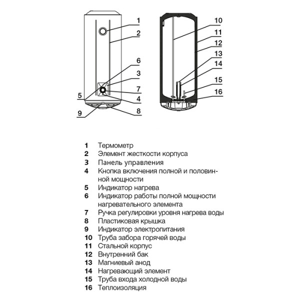 Водонагреватель накопительный Electrolux EWH 125 AXIOmatic (вертикальный)