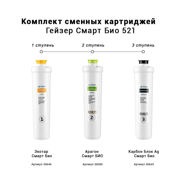 Комплект сменных картриджей для Гейзер Смарт Био 521 (для жесткой воды) (50104)