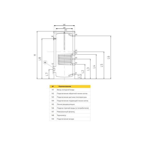 Бойлер косвенного нагрева Elsen InoFlex 300 л. с одним змеевиком (нержавеющая сталь) (EWH03.300i) Бойлер косвенного нагрева Elsen InoFlex 300 л. с одним змеевиком (нержавеющая сталь) (EWH03.300i)