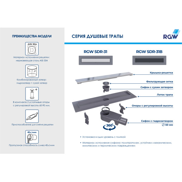 Душевой лоток RGW SDR 400 черный (47213140-04) Душевой лоток RGW SDR 400 черный (47213140-04)