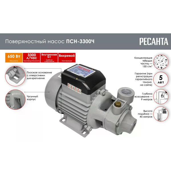 Насос поверхностный Ресанта ПСН-3300Ч (77/4/3) Насос поверхностный Ресанта ПСН-3300Ч (77/4/3)