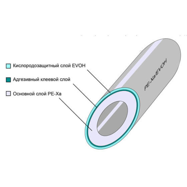 Труба п/э STI PEARL PE-Xa/EVOH 16x2,2 мм. серебристая (ТТ000016537) Труба п/э STI PEARL PE-Xa/EVOH 16x2,2 мм. серебристая (ТТ000016537)