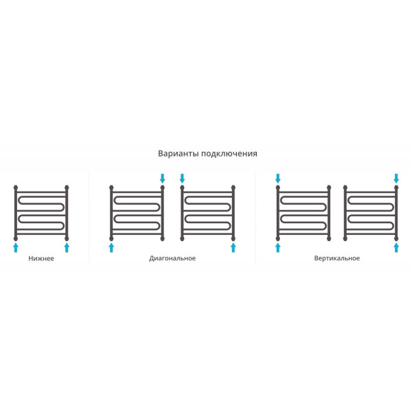 Полотенцесушитель водяной Сунержа Элегия+ 600х600 белый (12-0205-6060)