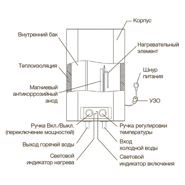 Водонагреватель накопительный Electrolux EWH 80 Formax (вертикальный/горизонтальный)