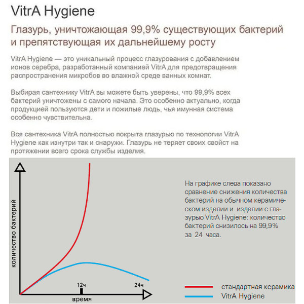 Унитаз подвесной Vitra Zentrum Round безободковый, белый (7786B003-0075)