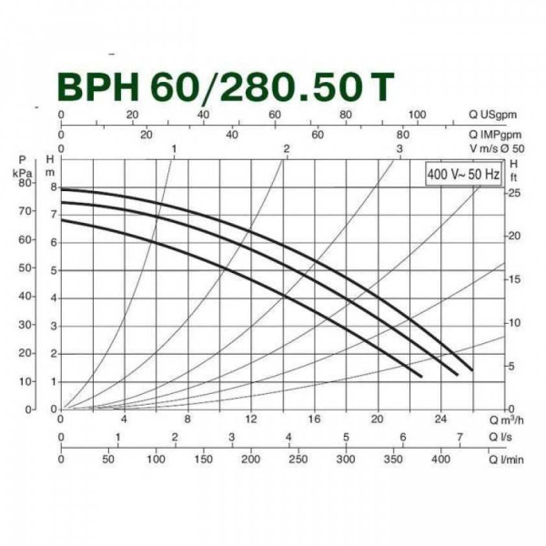 Насос циркуляционный DAB BРH 60/280.50 M (505924002)