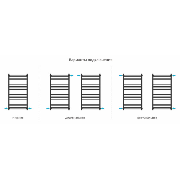 Полотенцесушитель водяной Сунержа Модус Pro 1000x500 матовый белый (30-0450-1050) Полотенцесушитель водяной Сунержа Модус Pro 1000x500 матовый белый (30-0450-1050)