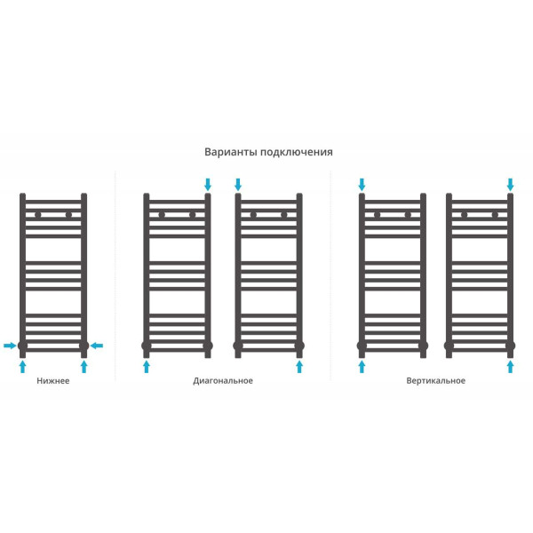 Полотенцесушитель водяной Сунержа Модус 800х300 белый (12-0250-8030) Полотенцесушитель водяной Сунержа Модус 800х300 белый (12-0250-8030)