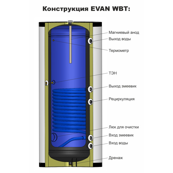 Водонагреватель косвенного нагрева с одним змеевиком 1000 л WBT-HT-1000 (830017) Водонагреватель косвенного нагрева с одним змеевиком 1000 л WBT-HT-1000 (830017)
