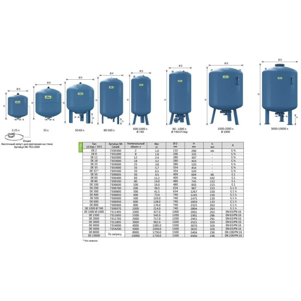 Бак расширительный Reflex для систем водоснабжения 18 л. Refix DE (7303000)