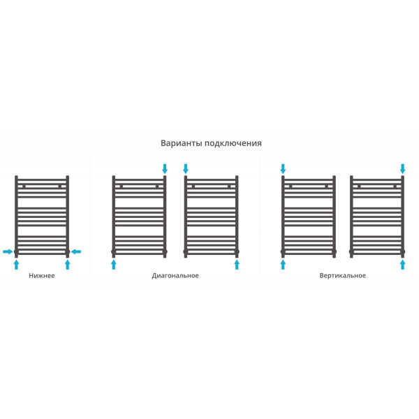 Полотенцесушитель водяной Сунержа Модус 800x500 матовый черный (31-0250-8050) Полотенцесушитель водяной Сунержа Модус 800x500 матовый черный (31-0250-8050)