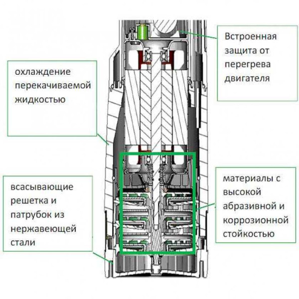Насос колодезный DAB Divertron 1200 M (60122626) Насос колодезный DAB Divertron 1200 M (60122626)