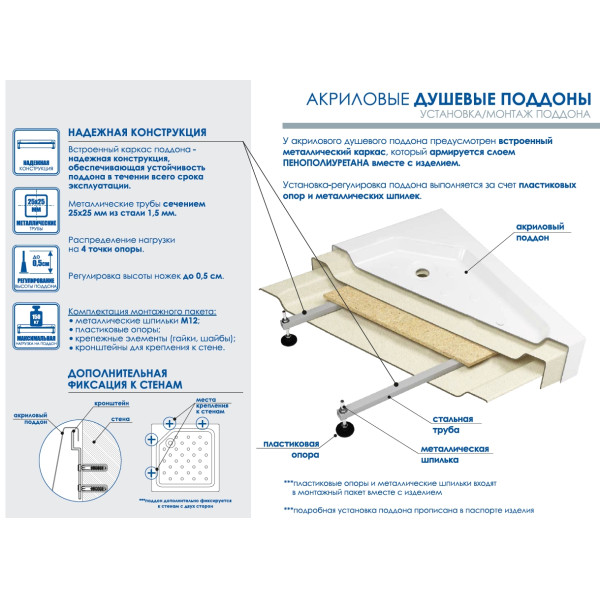 Душевой поддон Метакам Universal N 80x80x165 белый (АПS_011739)