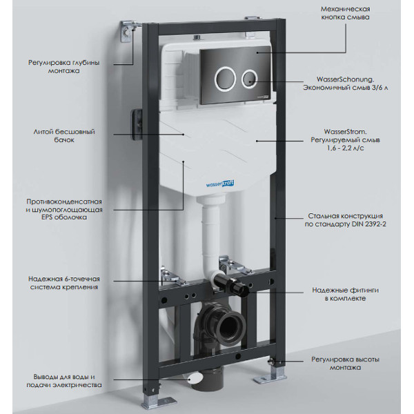 Инсталляция для подвесного унитаза WasserKRAFT Aller с клавишей (10TLT.010.ME.WH01) белая Инсталляция для подвесного унитаза WasserKRAFT Aller с клавишей (10TLT.010.ME.WH01) белая