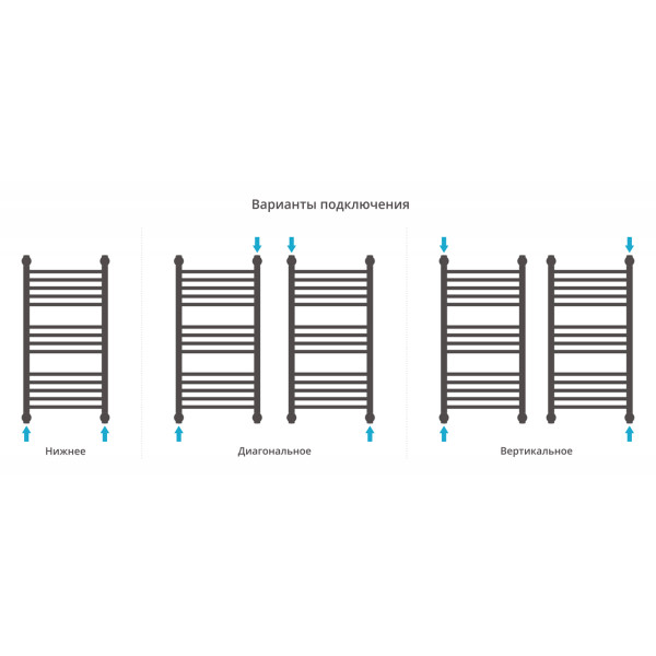 Полотенцесушитель водяной Сунержа Богема 1 П + Да 800x400 матовый черный (31-0223-8040) Полотенцесушитель водяной Сунержа Богема 1 П + Да 800x400 матовый черный (31-0223-8040)