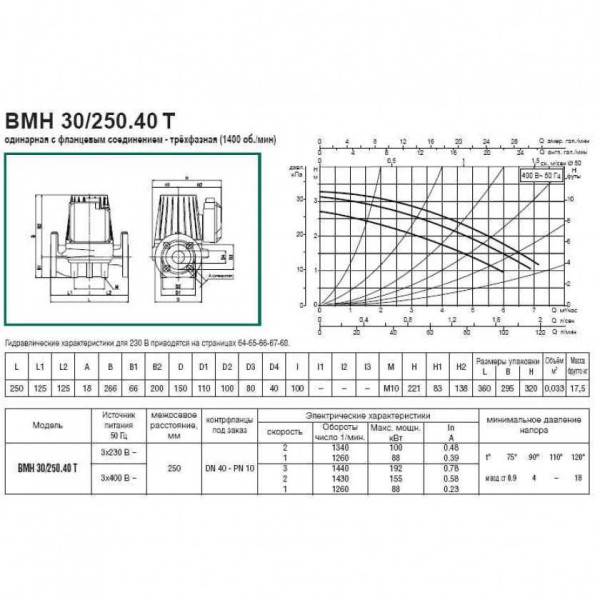 Насос циркуляционный DAB BMH 30/250.40 T (505900622)