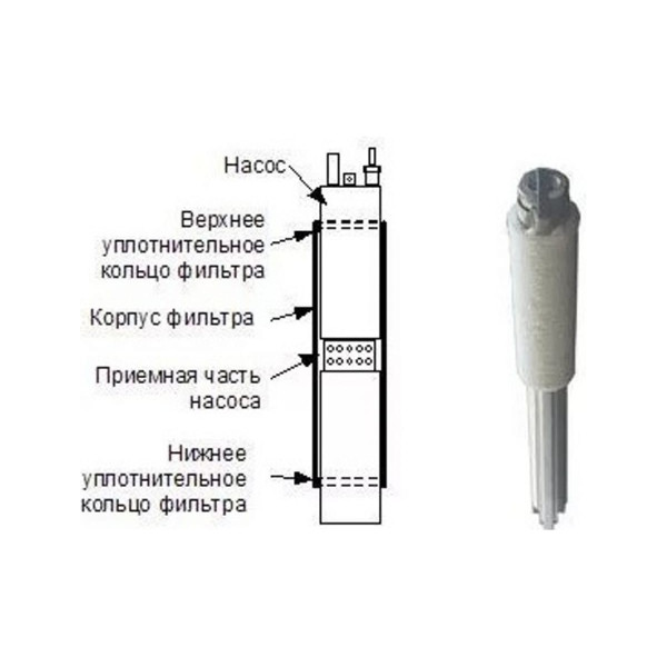 Фильтр СКВ-3 для скважинных насосов с диаметром 3" Фильтр СКВ-3 для скважинных насосов с диаметром 3"