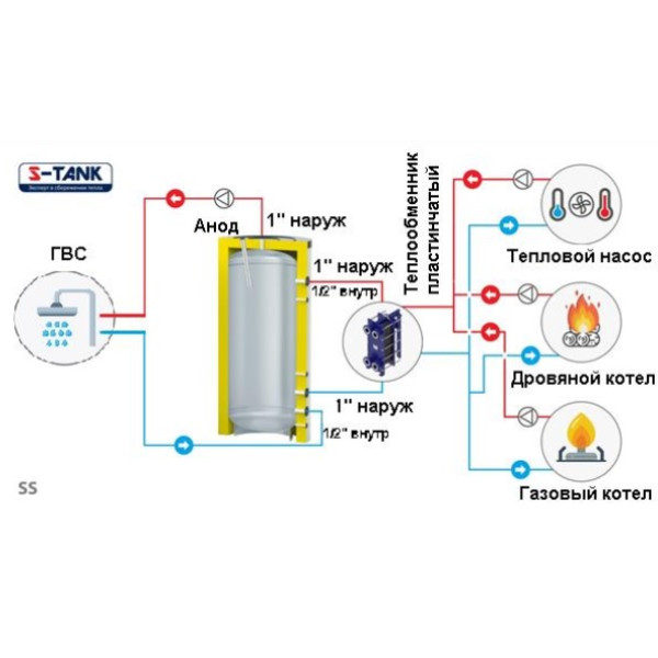 Емкость буферная (теплоаккумулятор) S-Tank SS 300 л (2.7011) Емкость буферная (теплоаккумулятор) S-Tank SS 300 л (2.7011)