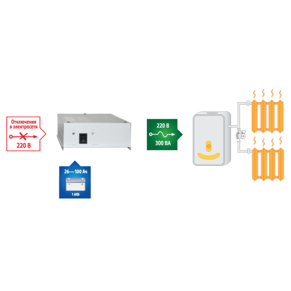 Источник бесперебойного питания для котла TEPLOCOM-300 Источник бесперебойного питания для котла TEPLOCOM-300