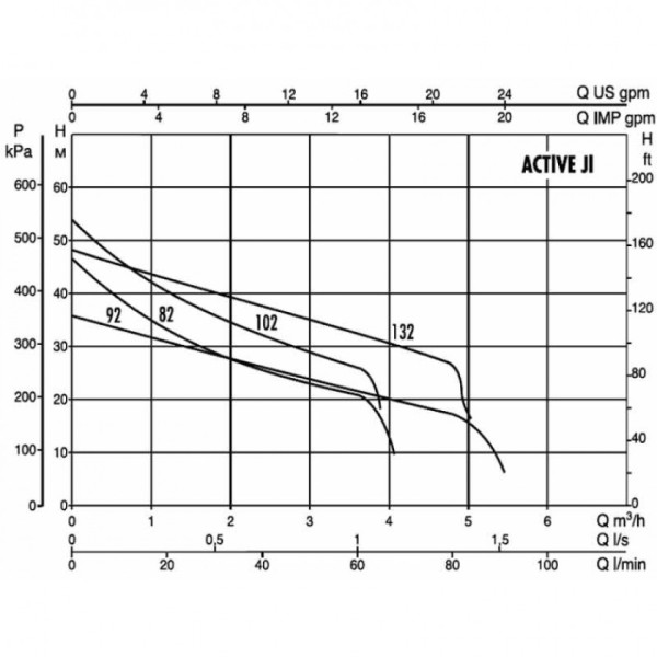 Насосная станция DAB Active JI 92 M (102690240)