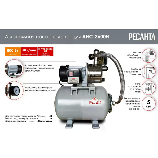 Насосная станция Ресанта АНС-3600Н (77/1/2) Насосная станция Ресанта АНС-3600Н (77/1/2)